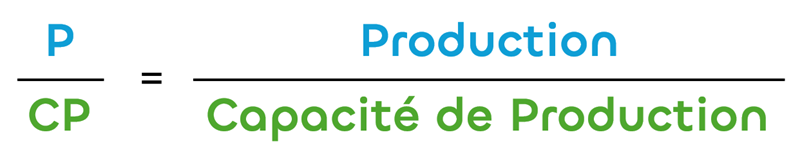 Les 7 habitudes production et capacité de production